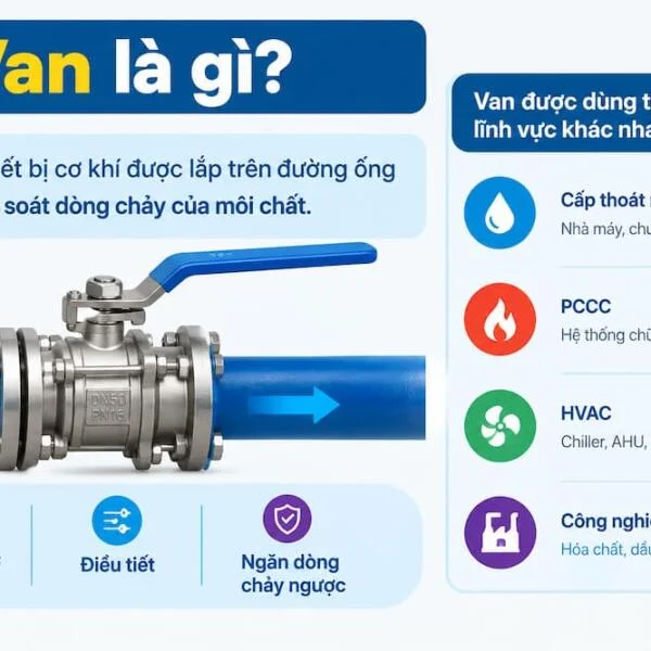 Bảng Giá Van Mới Nhất – Các Loại Van Công Nghiệp Phổ Biến