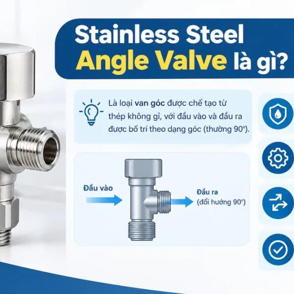 Stainless Steel Angle Valve: Cấu Tạo, Thông Số, Ứng Dụng & Cách Chọn