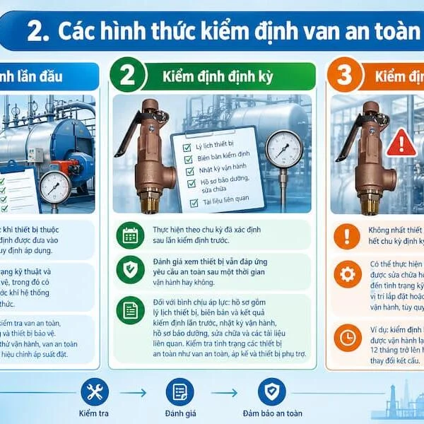 Thời hạn kiểm định van an toàn là bao lâu? Quy định cần biết