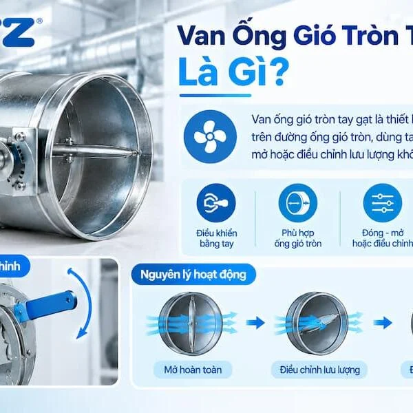 Van Ống Gió Tròn Tay Gạt: Cấu Tạo, Kích Thước Và Cách Chọn