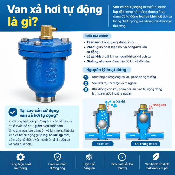 Van xả hơi tự động