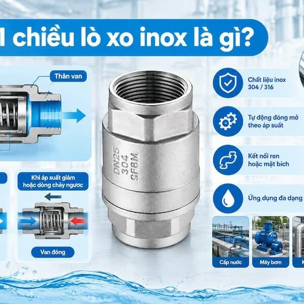 Van 1 Chiều Lò Xo Inox Là Gì? Cấu Tạo, Nguyên Lý Và Ứng Dụng