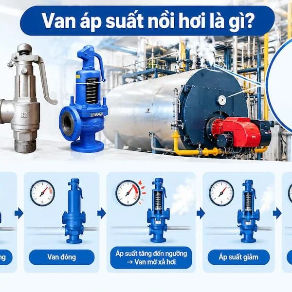 Van áp suất nồi hơi là gì? Cấu tạo, nguyên lý hoạt động và ứng dụng