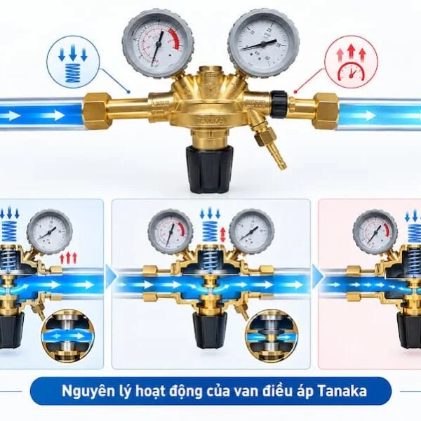 Van điều áp Tanaka là gì? Cấu tạo, nguyên lý hoạt động và ứng dụng