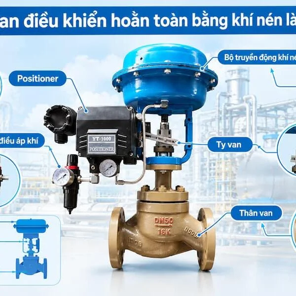 Van điều khiển hoàn toàn bằng khí nén: Cấu tạo và nguyên lý hoạt động
