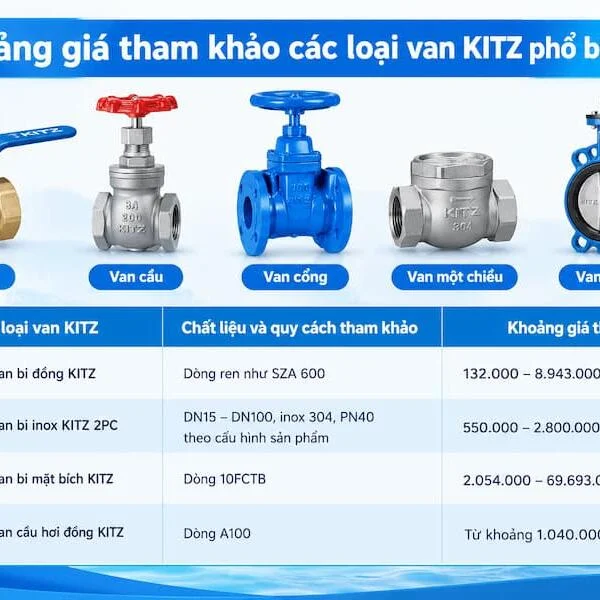 Van KITZ Báo Giá Mới Nhất: Bảng Giá Các Loại Van KITZ