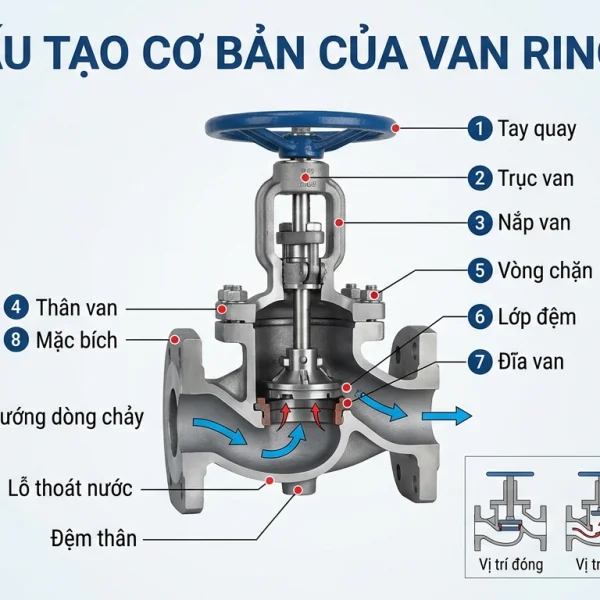 Van Rinco đài loan