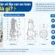 Bản Vẽ Lắp Van An Toàn: Cấu Tạo, Kích Thước Và Cách Đọc