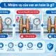 Nhiệm vụ của van an toàn là gì? Vai trò trong hệ thống đường ống