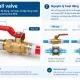PEX Ball Valve Là Gì? Cấu Tạo, Cách Chọn Và Ứng Dụng