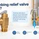 Plumbing Relief Valve Là Gì? Cấu Tạo, Nguyên Lý Và Cách Chọn