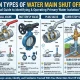 water-main-shut-off-valve-types