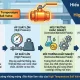 high-temperature-ball-valves-clean