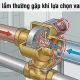 Van hồi nhiệt