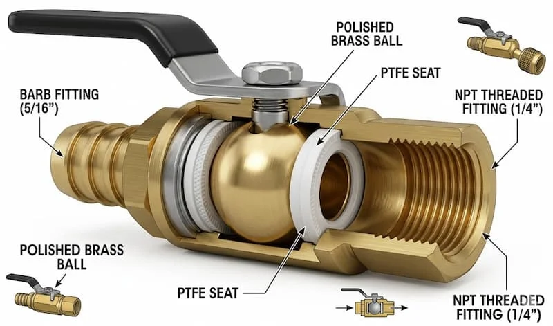 Cận cảnh cấu tạo Mini Ball Valve
