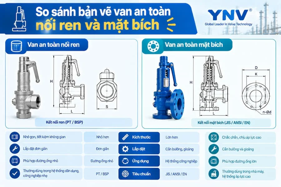 So sánh bản vẽ van an toàn nối ren và van an toàn mặt bích
