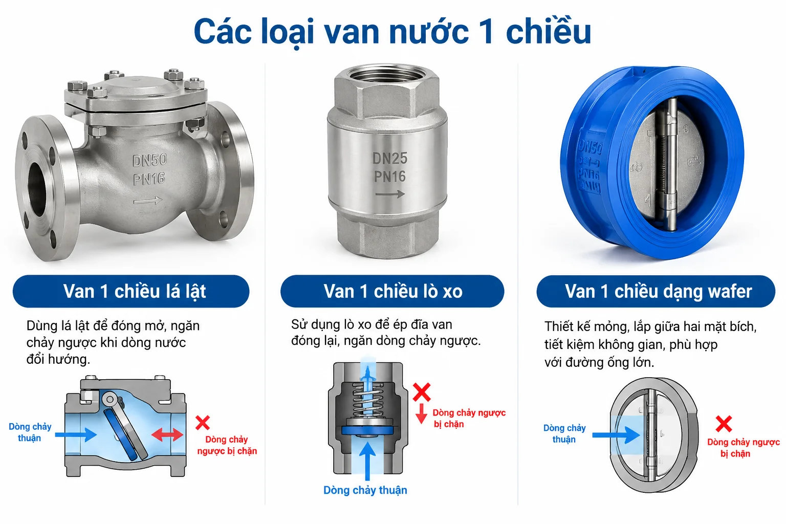 cac-loai-van-nuoc-1-chieu-2
