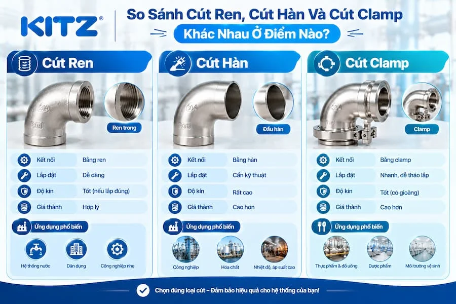 So sánh cút ren, cút hàn và cút clamp