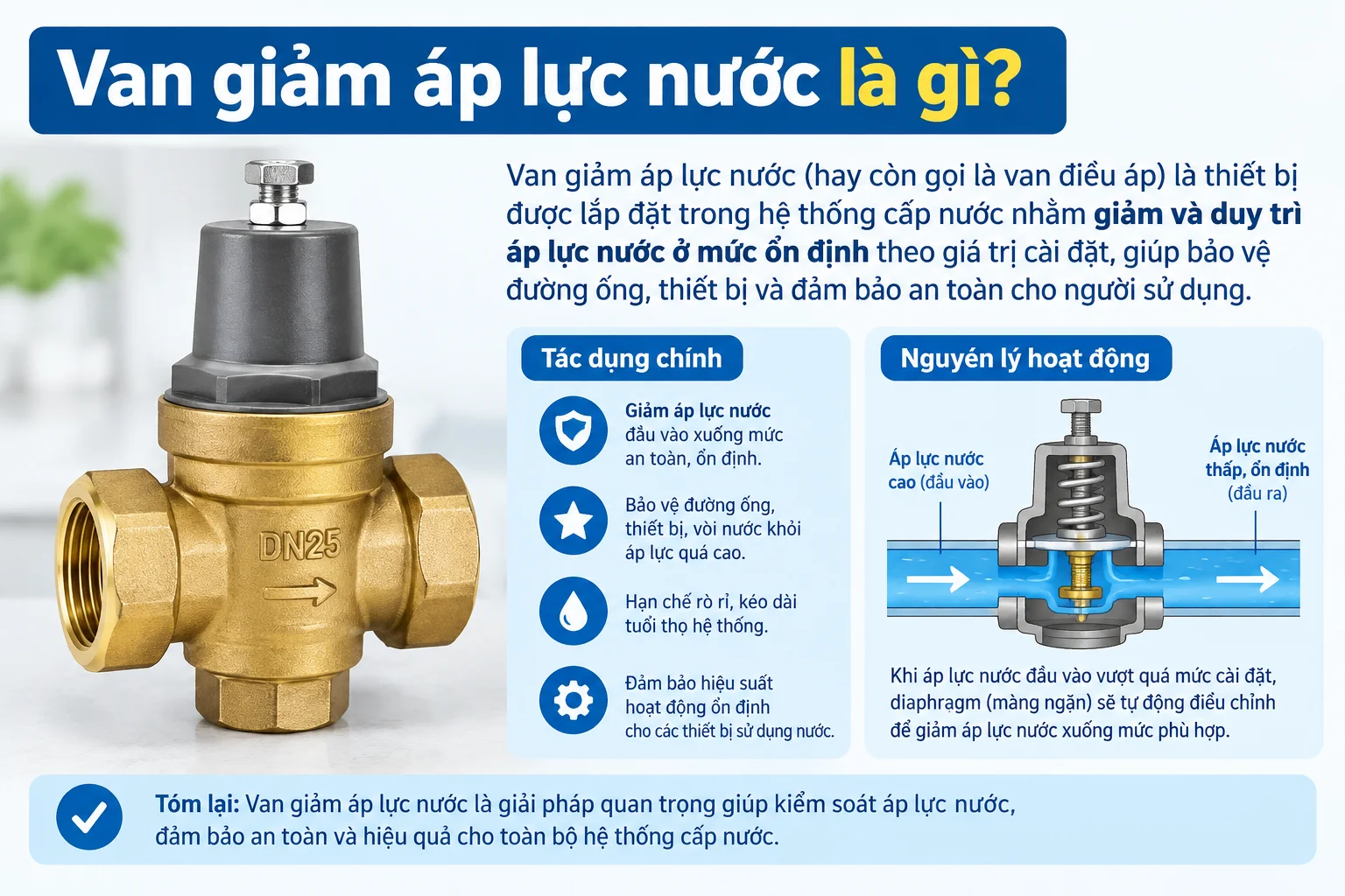 van-giam-ap-luc-nuoc