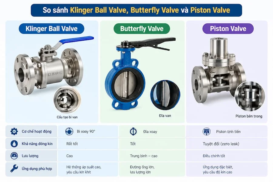 So sánh các loại van công nghiệp