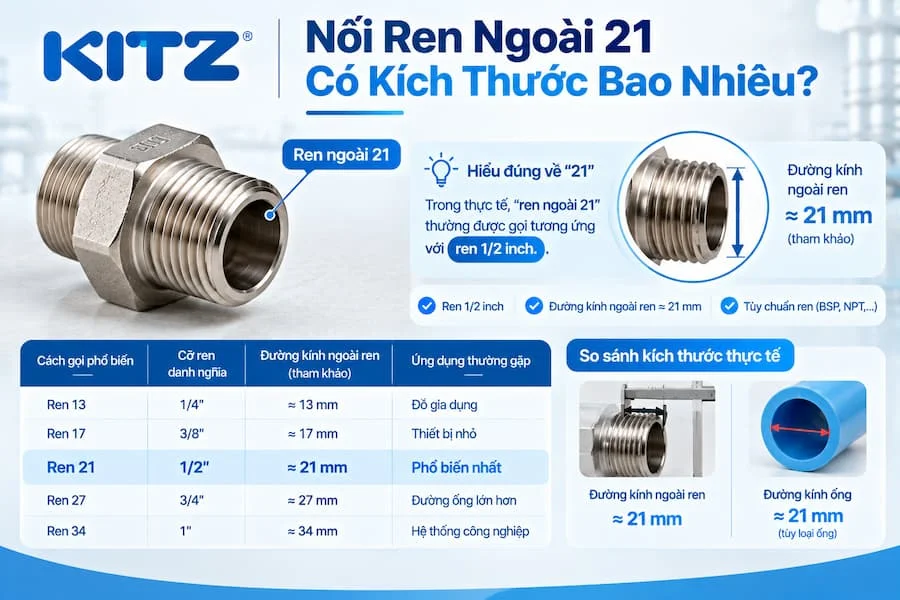 Các kích thước ở nối ren trong