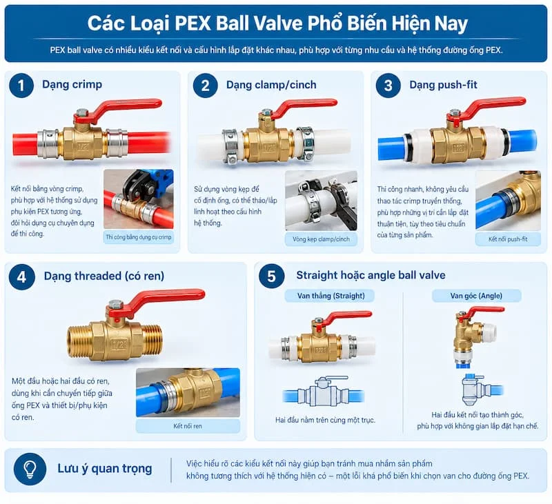 Các loại van trên thị trường