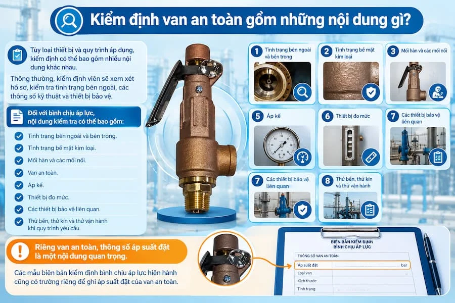 Kiểm định van an toàn gồm những nội dung gì?