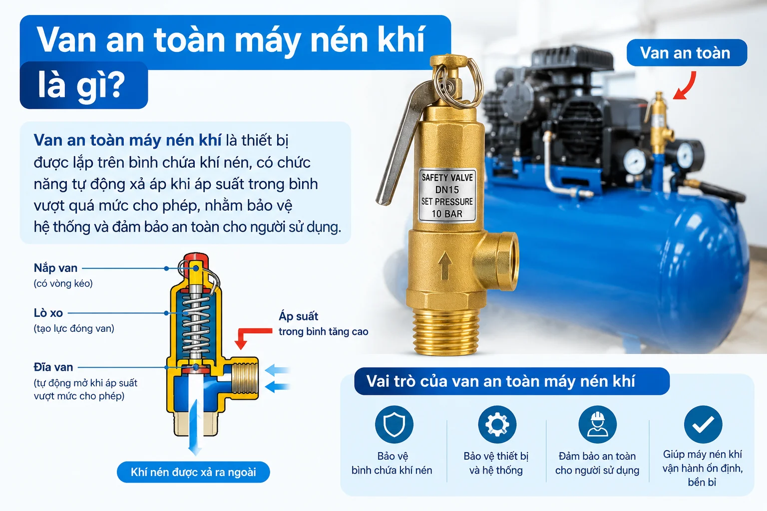 van-an-toan-may-nen-khi