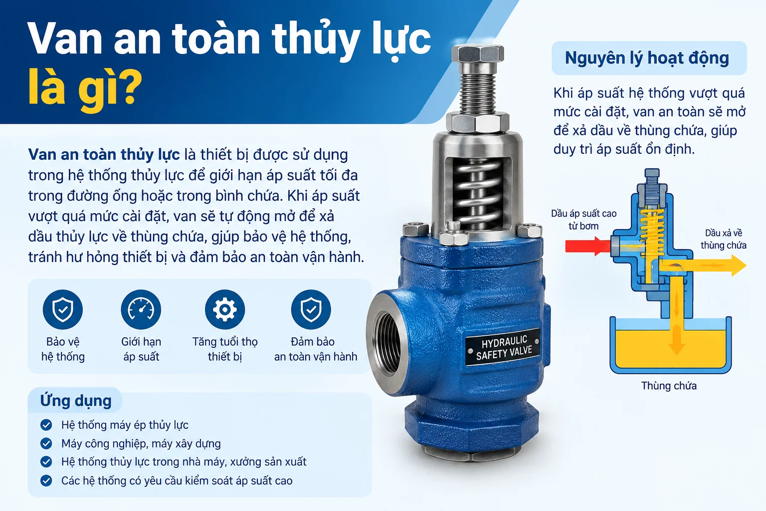 van-an-toan-thuy-luc