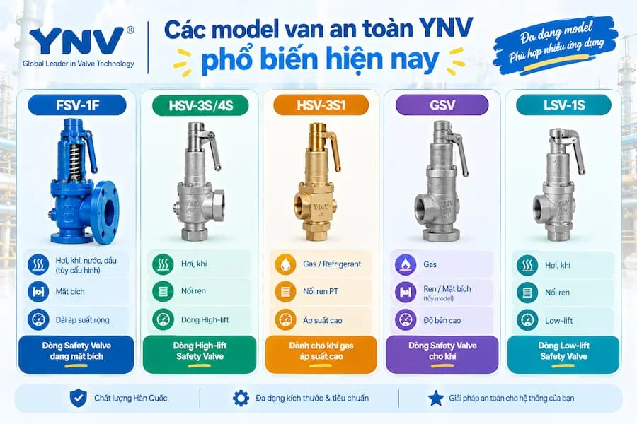 Các model van an toàn YNV phổ biến hiện nay