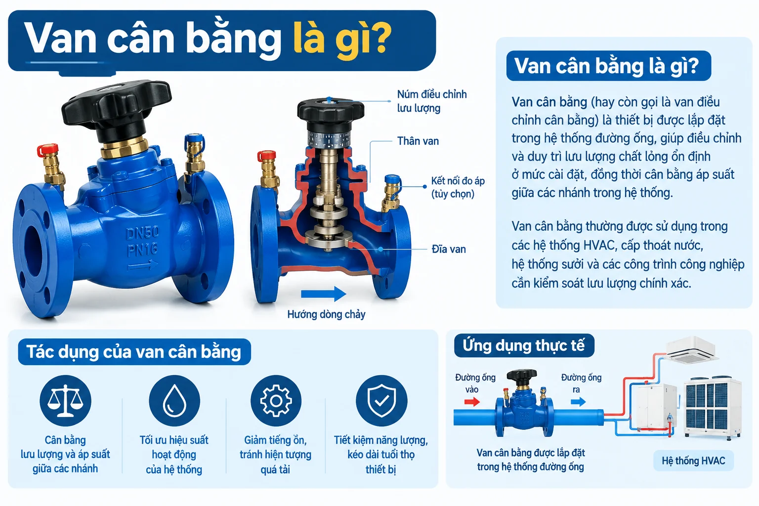 van-can-bang