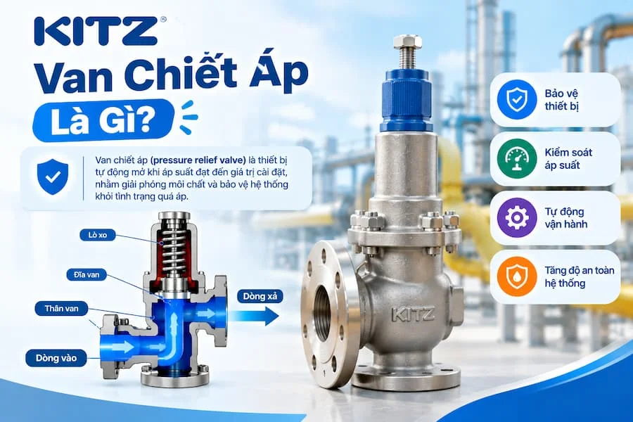 Giới thiệu tổng quan van chiết áp suất