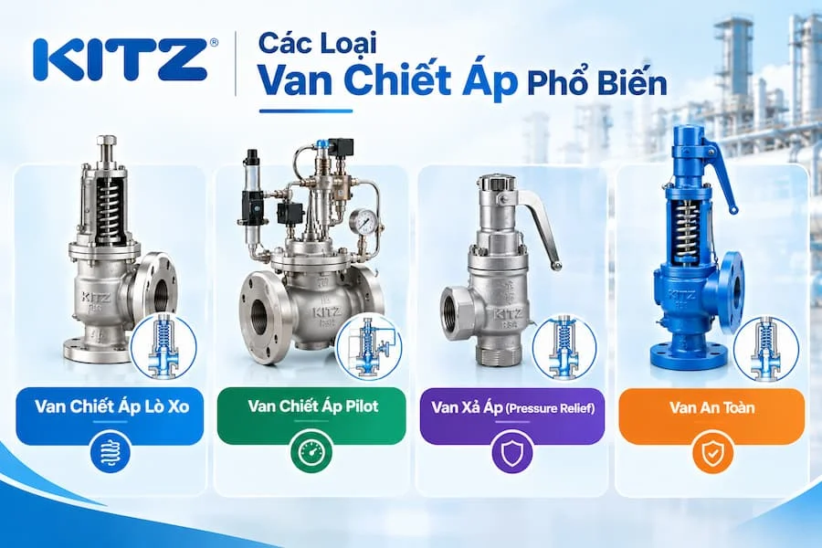 Các loại van áp suất phổ biến