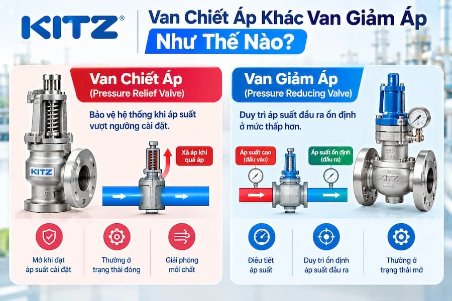 So sánh van chiết- giảm áp