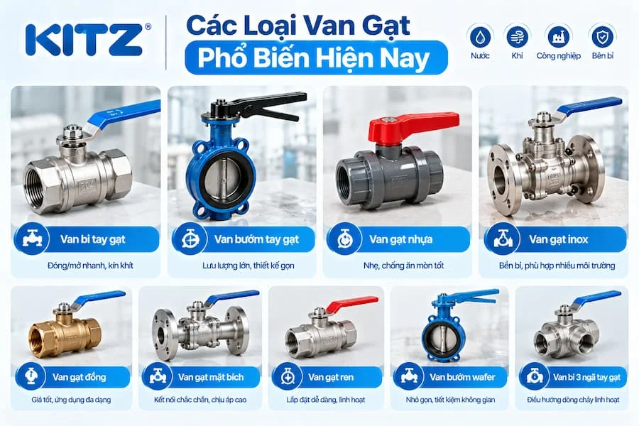 Các loại van nước gạt phổ biến hiện nay