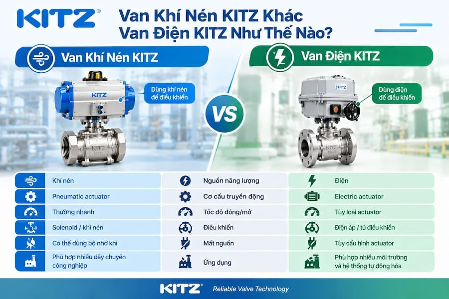 So sánh giữa van khí nén KITZ và van điện KITZ