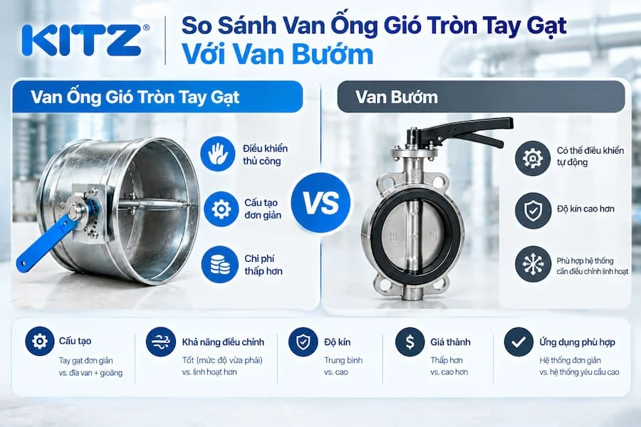 So Sánh Van Ống Gió Tròn Tay Gạt Với Van Bướm