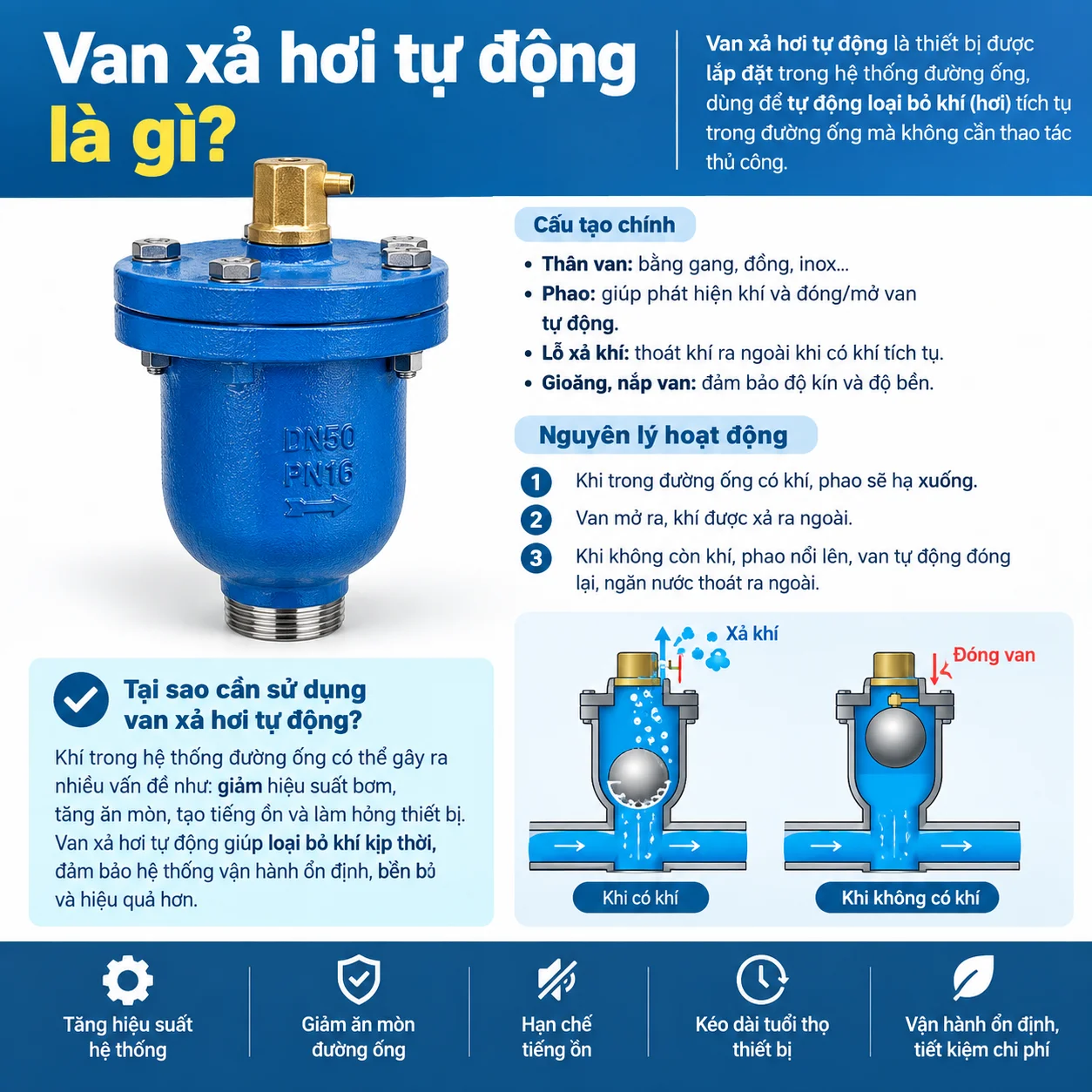 van-xa-hoi-tu-dong