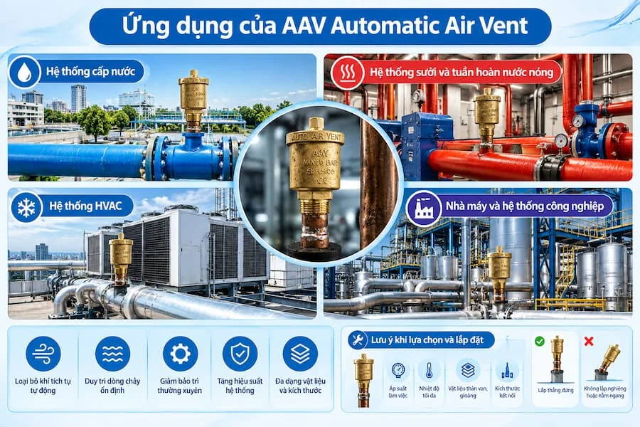 Ứng dụng thực tế của van xả khí tự động