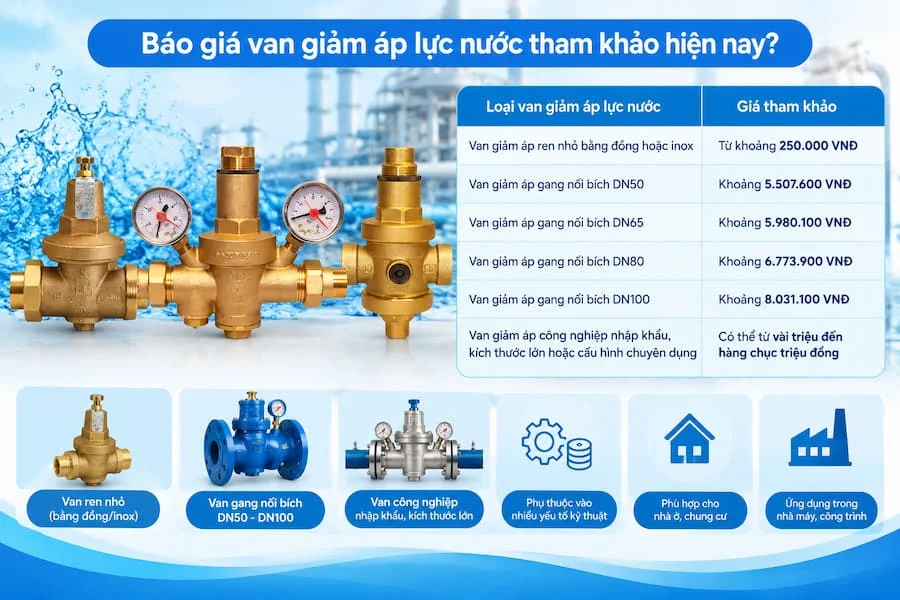 Bảng giá tham khảo van giảm áp lực nước
