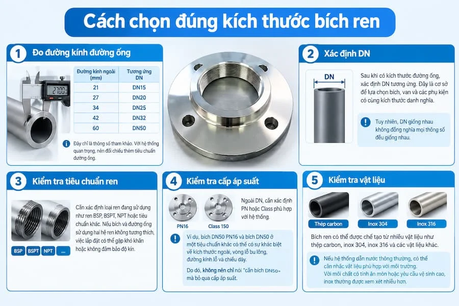 Hướng dẫn chọn đúng mặt bích