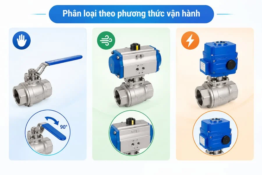 Phân loại van theo phương thức vận hành