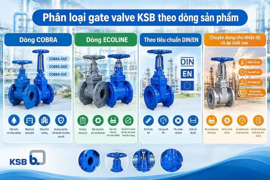 Phân loại các van cổng theo dòng sản phẩm