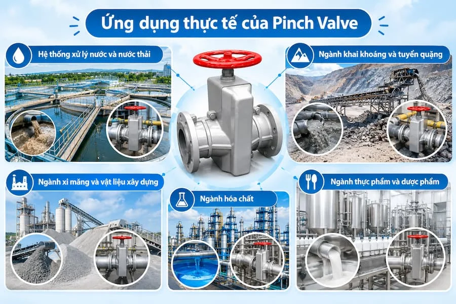 Ứng dụng thực tế của Pinch Valve