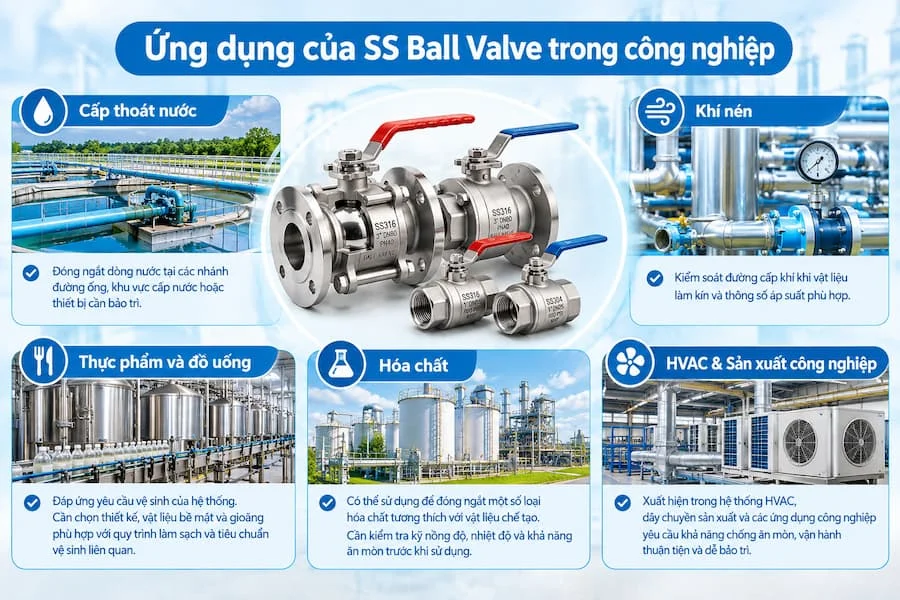 Ứng dụng van bi trong công nghiệp