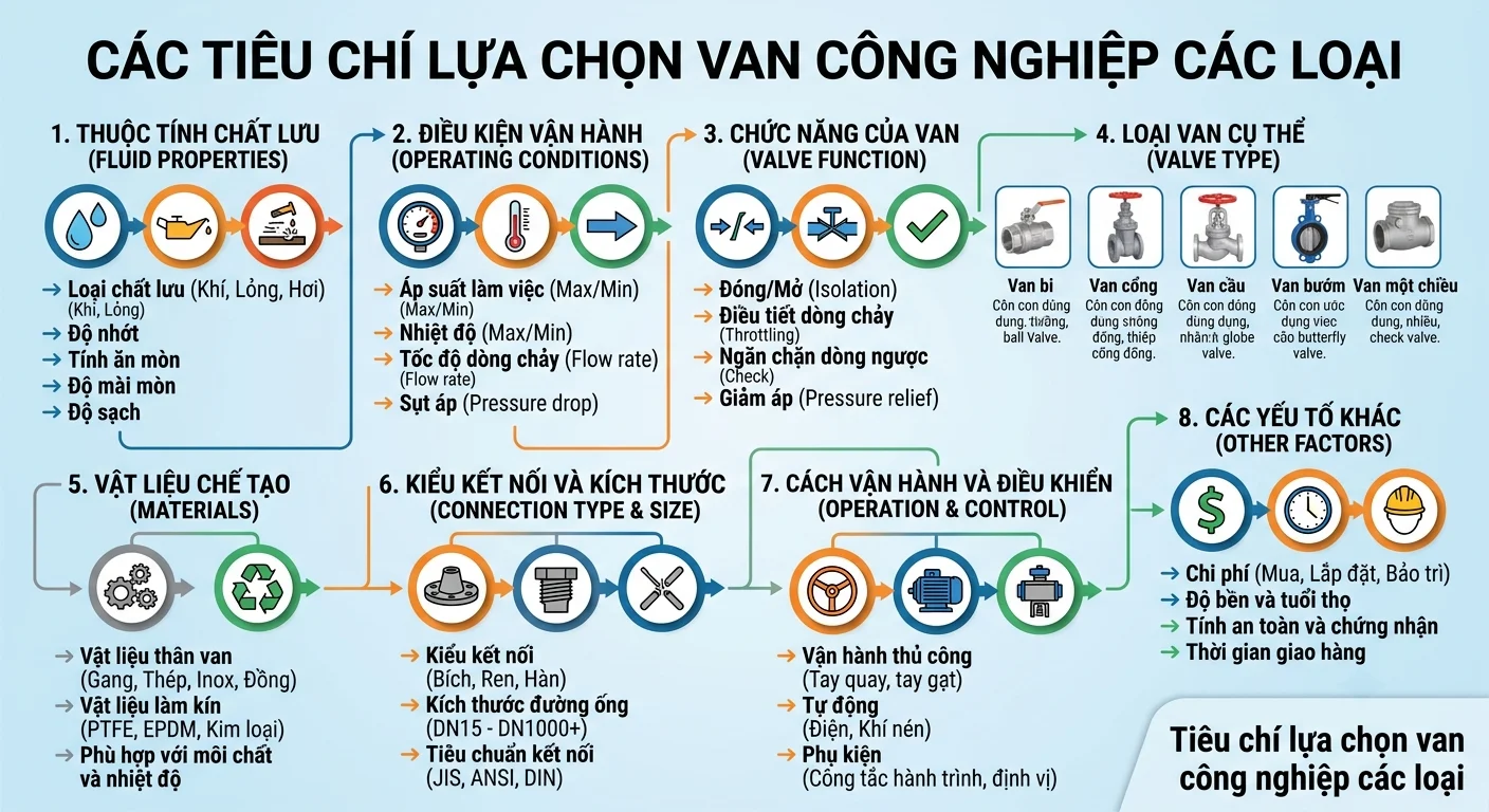 van-cong-nghiep-cac-loai-2