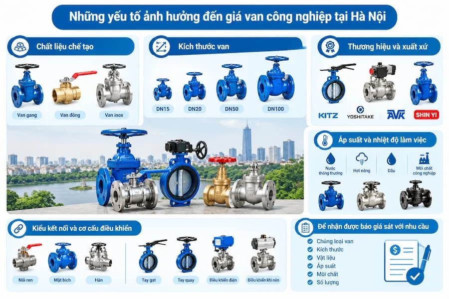 Những yếu tố ảnh hưởng đến giá van công nghiệp tại Hà Nội