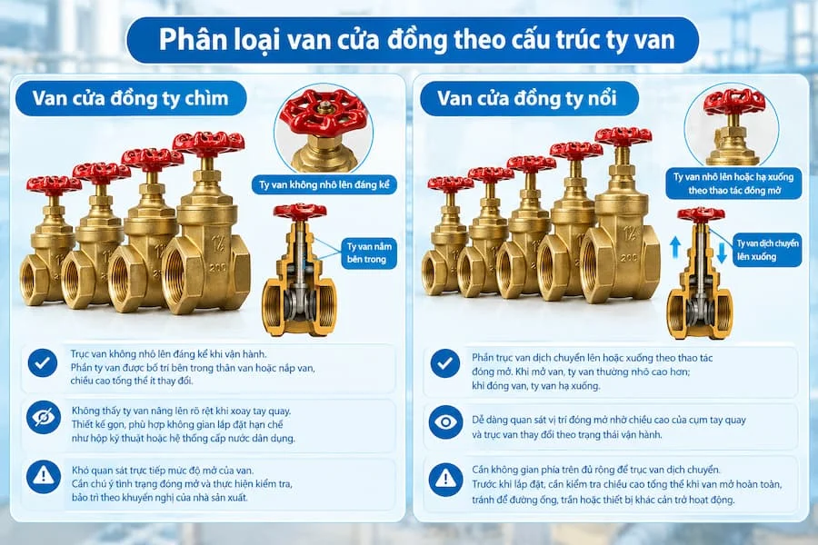 Phân loại valve cửa đồng theo kiểu kết nối