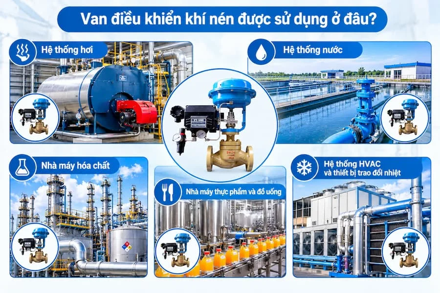 Van điều khiển khí nén được sử dụng ở đâu?