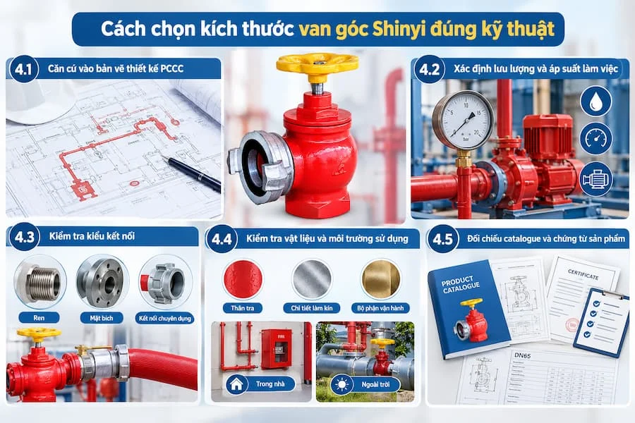 Cách chọn kích thước valve góc Shinyi đúng kỹ thuật